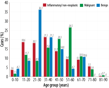 OS-Spectrum of Sinonasal Tumors-fig1 OS-Spectrum of Sinonasal Tumors-fig1