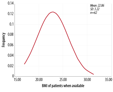 OS-Ulcer_Surveillance-Figure-1