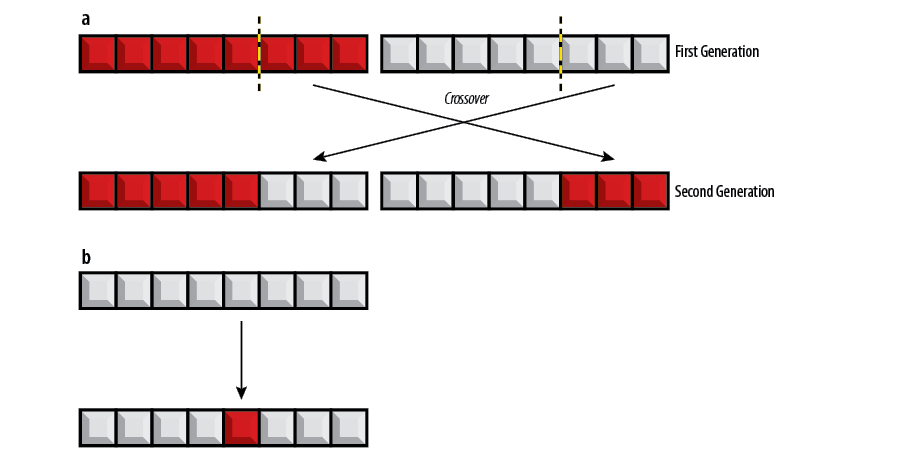 RW-Genetic_Algorithms_Figure-1 RW-Genetic_Algorithms_Figure-1