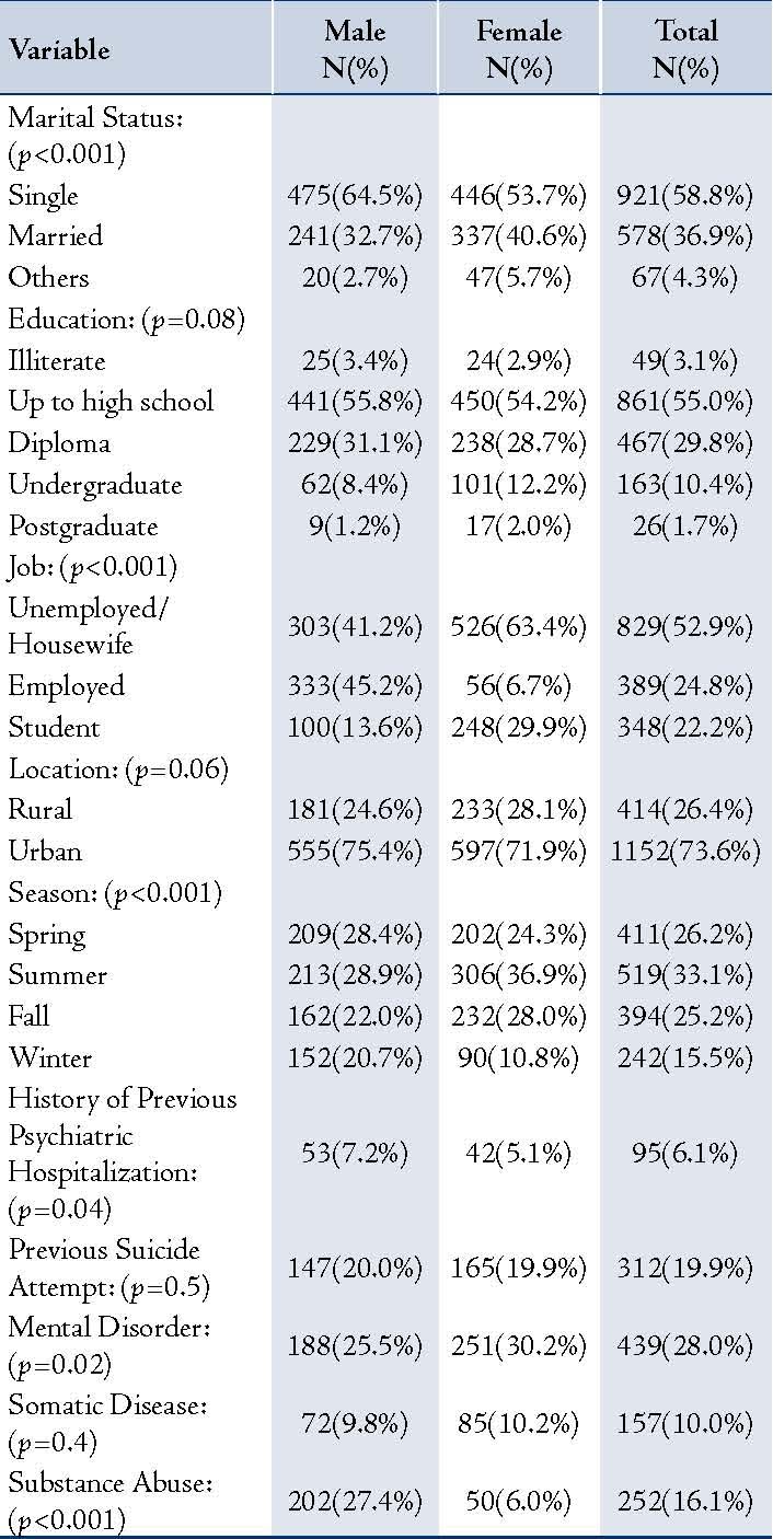 Unemployment research paper in pakistan