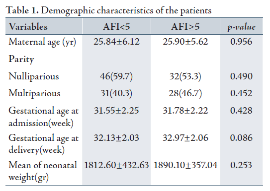 Normal Afi Levels In Pregnancy Chart