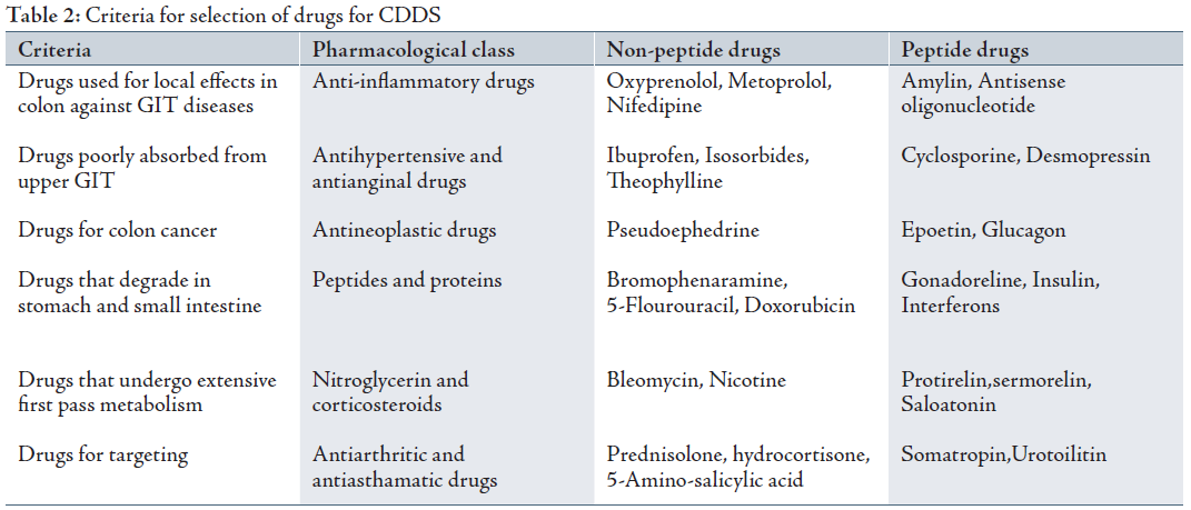 Target Drug List Pdf