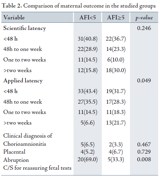 Amniotic Fluid Chart Week By Week