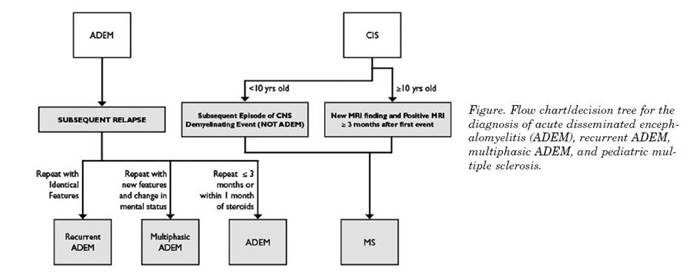 Tree Diagnosis Chart