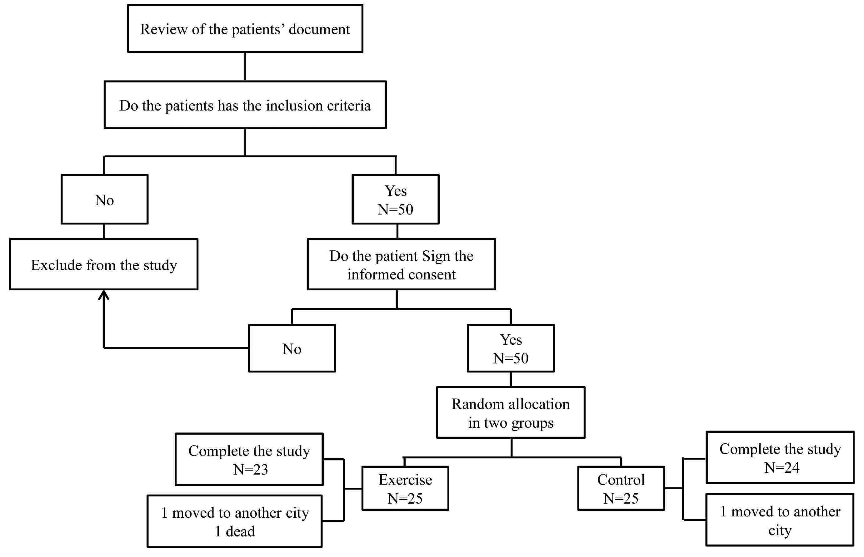 Sample Dialysis Charting