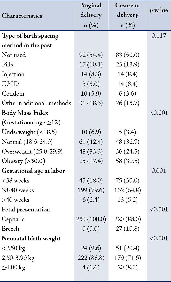 Diet Chart After Cesarean Delivery Indian