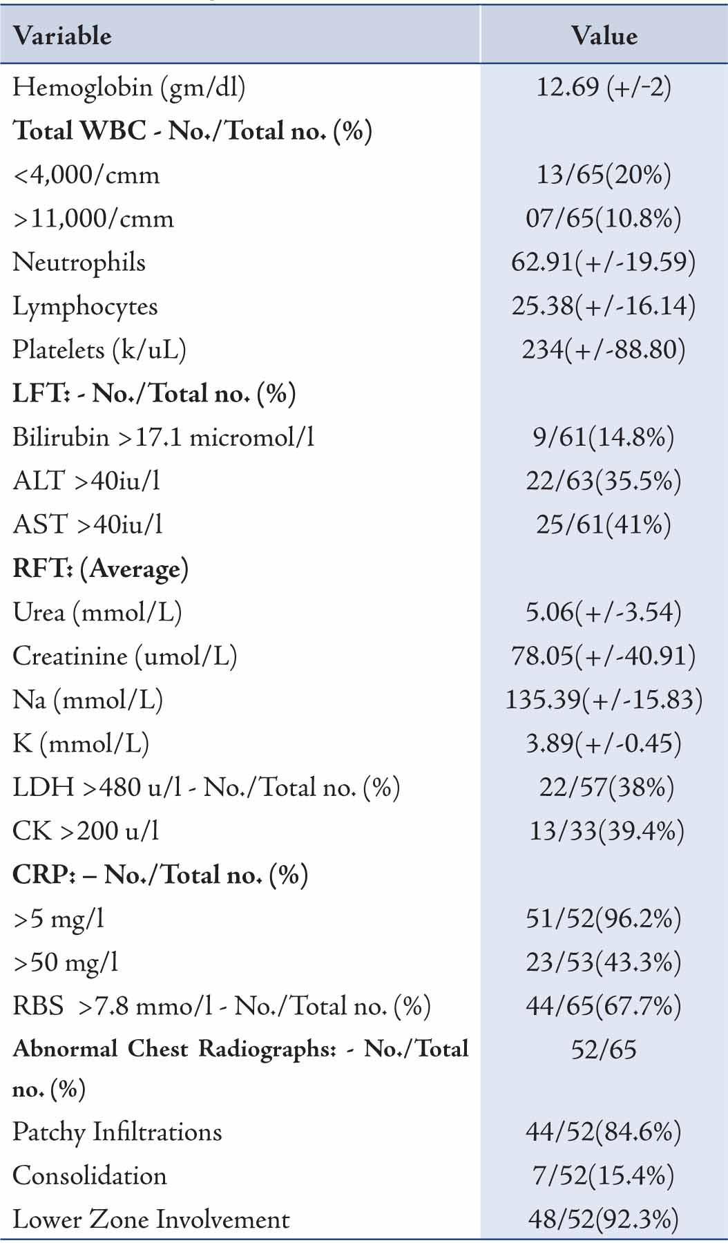 Patient Rbs Oman Medical Journal-Archive