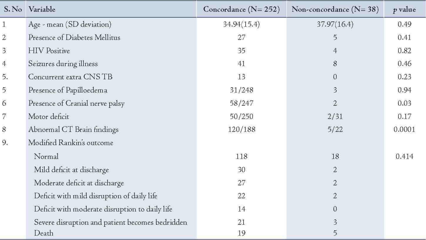 Oman Medical Journal-Archive